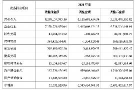 货款要不回，讨债公司能有效解决问题